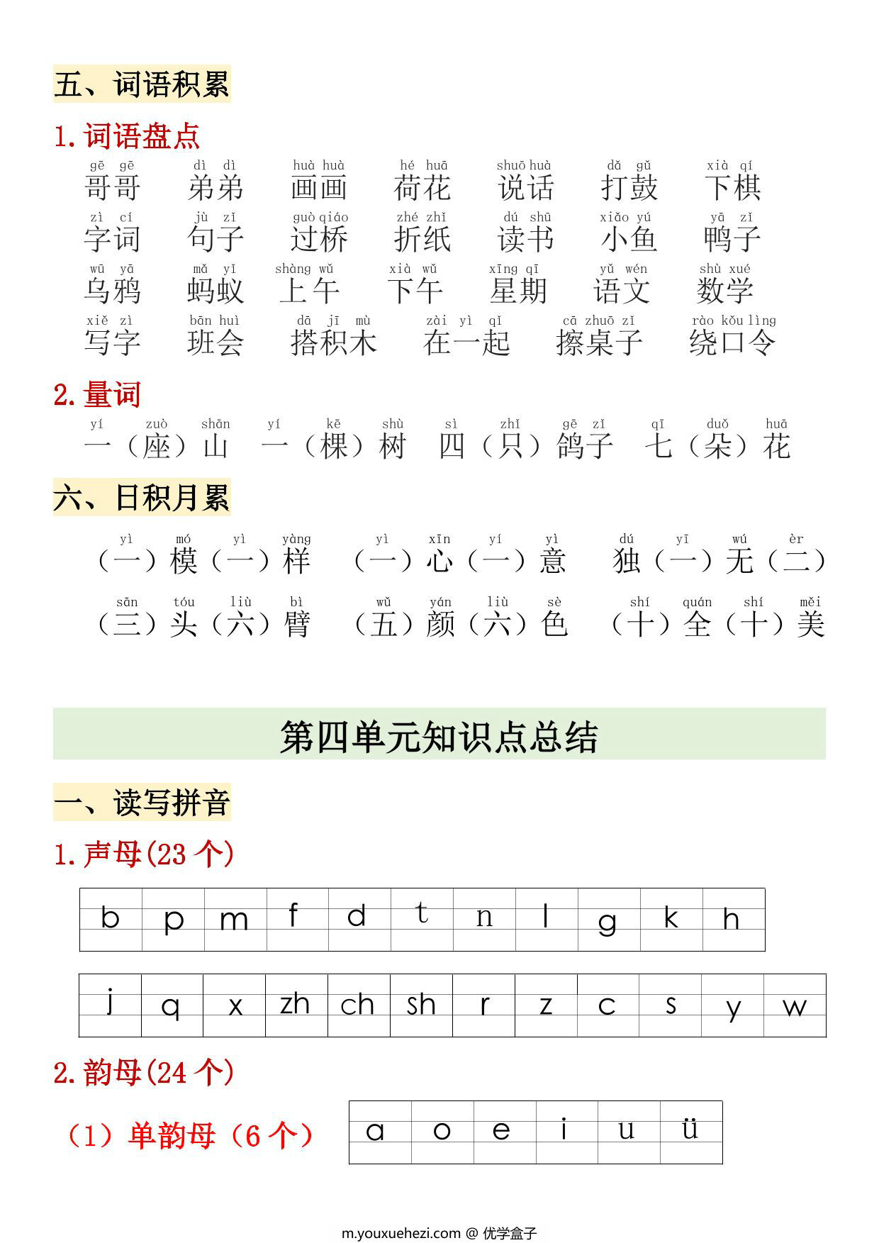图片[2]-24年秋一年级上册语文1-4单元期中高频考点，7页PDF电子版-优学盒子