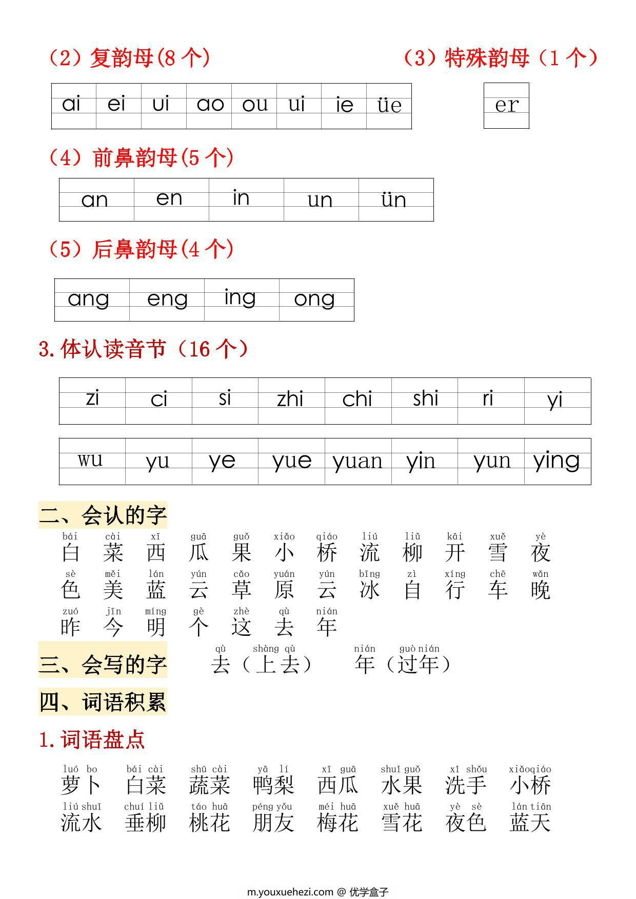 图片[3]-24年秋一年级上册语文1-4单元期中高频考点，7页PDF电子版-优学盒子