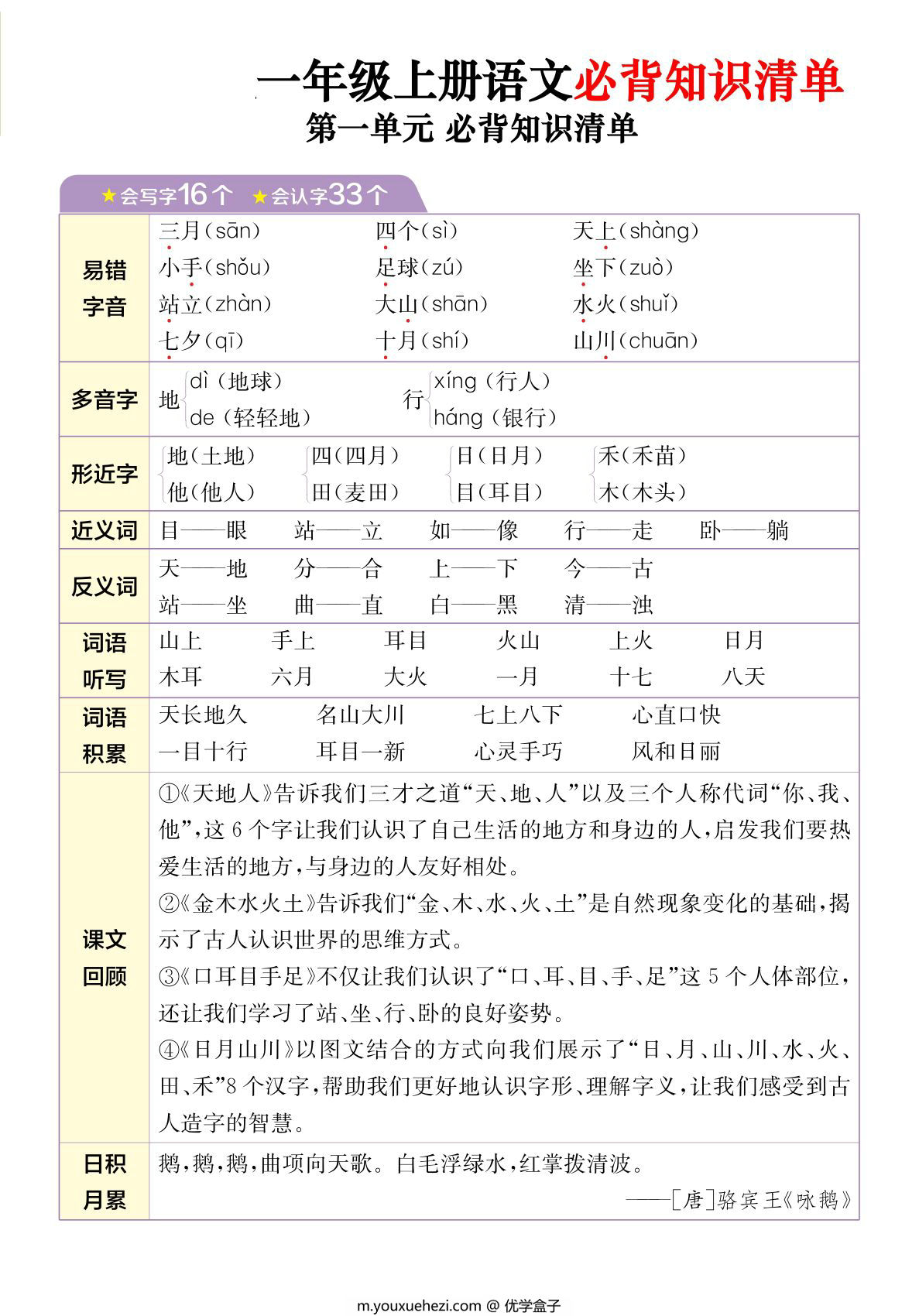 图片[1]-24年秋一年级上册语文1-8单元必背知识清单，7页PDF可打印-优学盒子