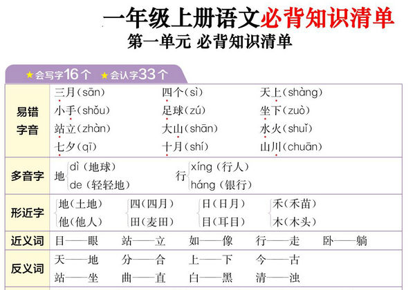 24年秋一年级上册语文1-8单元必背知识清单，7页PDF可打印-优学盒子