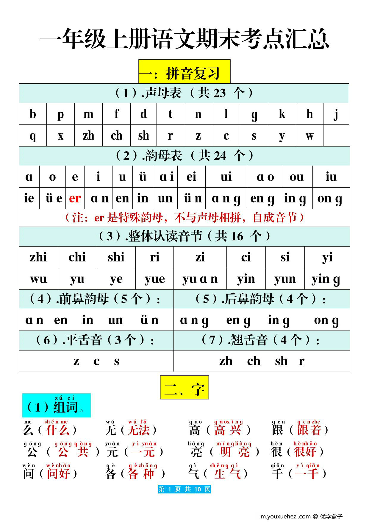 图片[1]-一年级上册语文期末考点汇总，10页PDF电子版-优学盒子