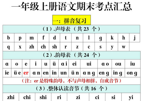 一年级上册语文期末考点汇总，10页PDF电子版-优学盒子