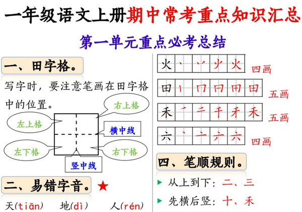 24年秋一年级语文上册1-4单元期中常考重点知识汇总，8页PDF电子版-优学盒子
