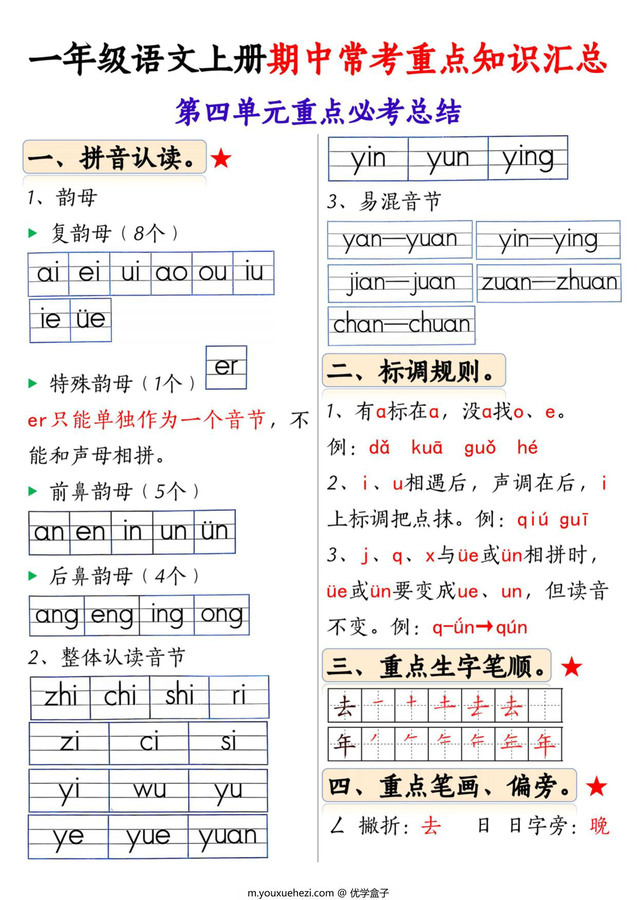 图片[3]-24年秋一年级语文上册1-4单元期中常考重点知识汇总，8页PDF电子版-优学盒子