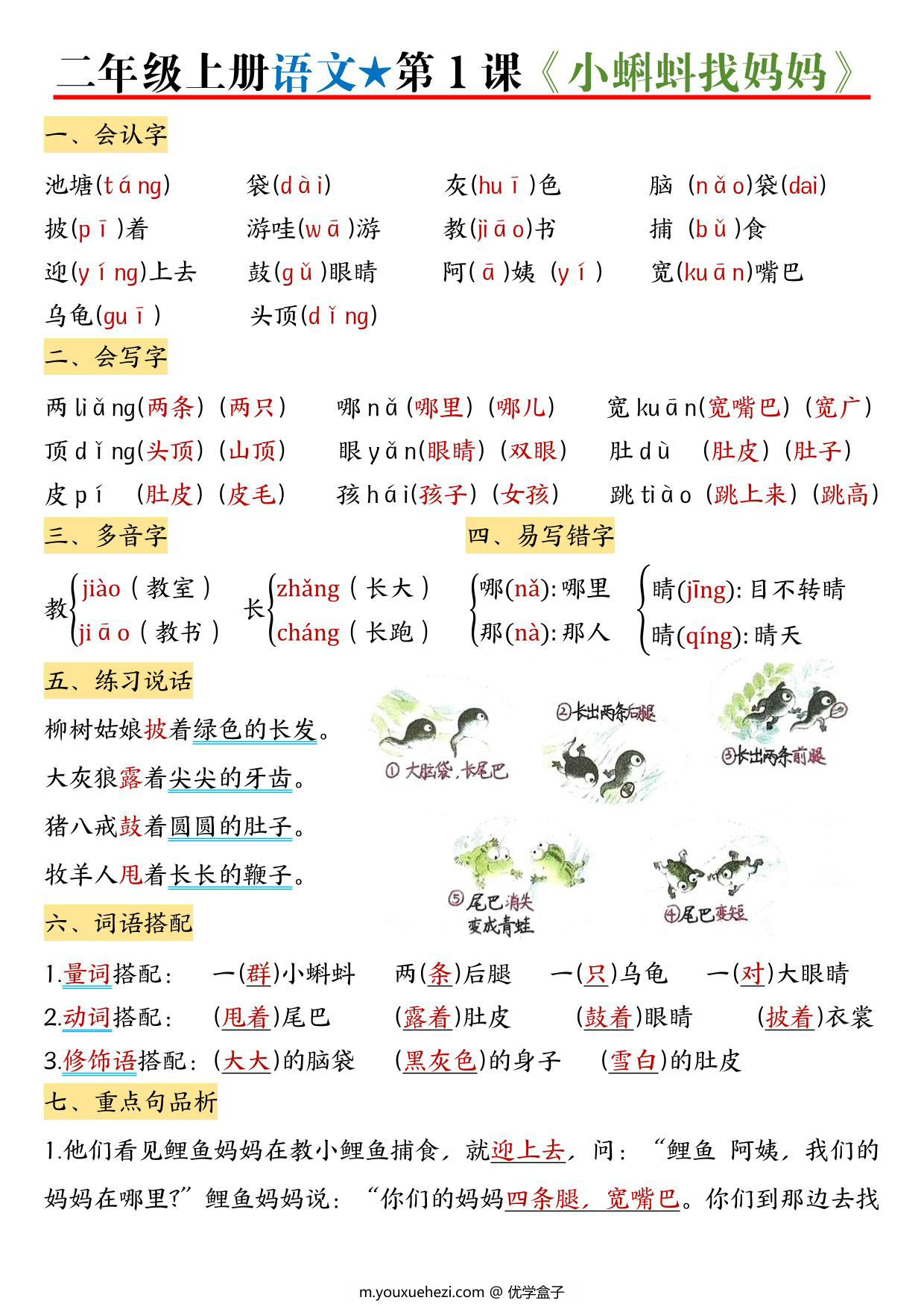 图片[1]-二年级上册语文1-6单元（1-22课）每课考点知识总结，39页PDF电子版-优学盒子