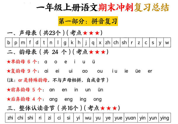 一年级上册语文期末冲刺复习总结，10页PDF可打印-优学盒子