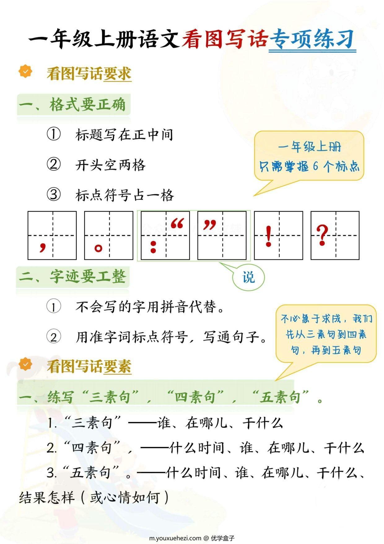 图片[1]-一年级上册语文看图写话专项练习（看图写话要求及话术），6页PDF可打印-优学盒子