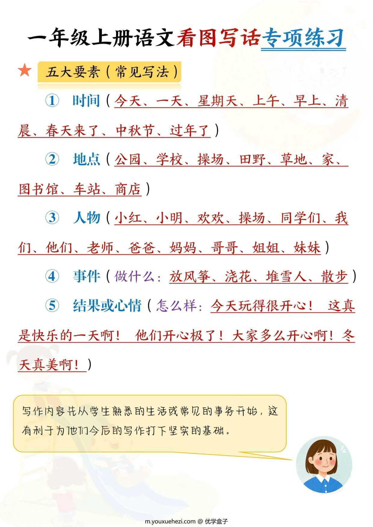 图片[2]-一年级上册语文看图写话专项练习（看图写话要求及话术），6页PDF可打印-优学盒子