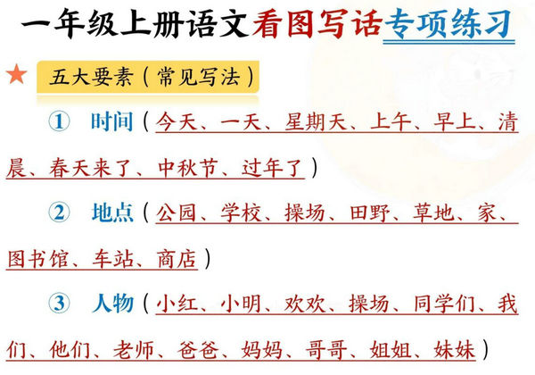 一年级上册语文看图写话专项练习（看图写话要求及话术），6页PDF可打印-优学盒子