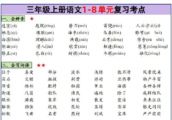 三年级上册语文1-8单元复习考点大总结，25页PDF电子版-优学盒子