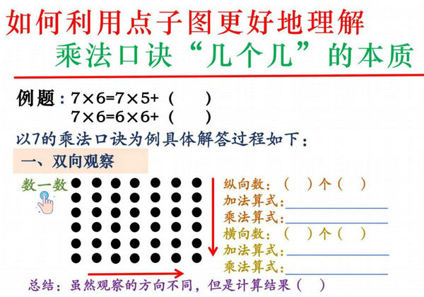 二年级上册数学表内乘法专项练习，30页PDF电子版-优学盒子