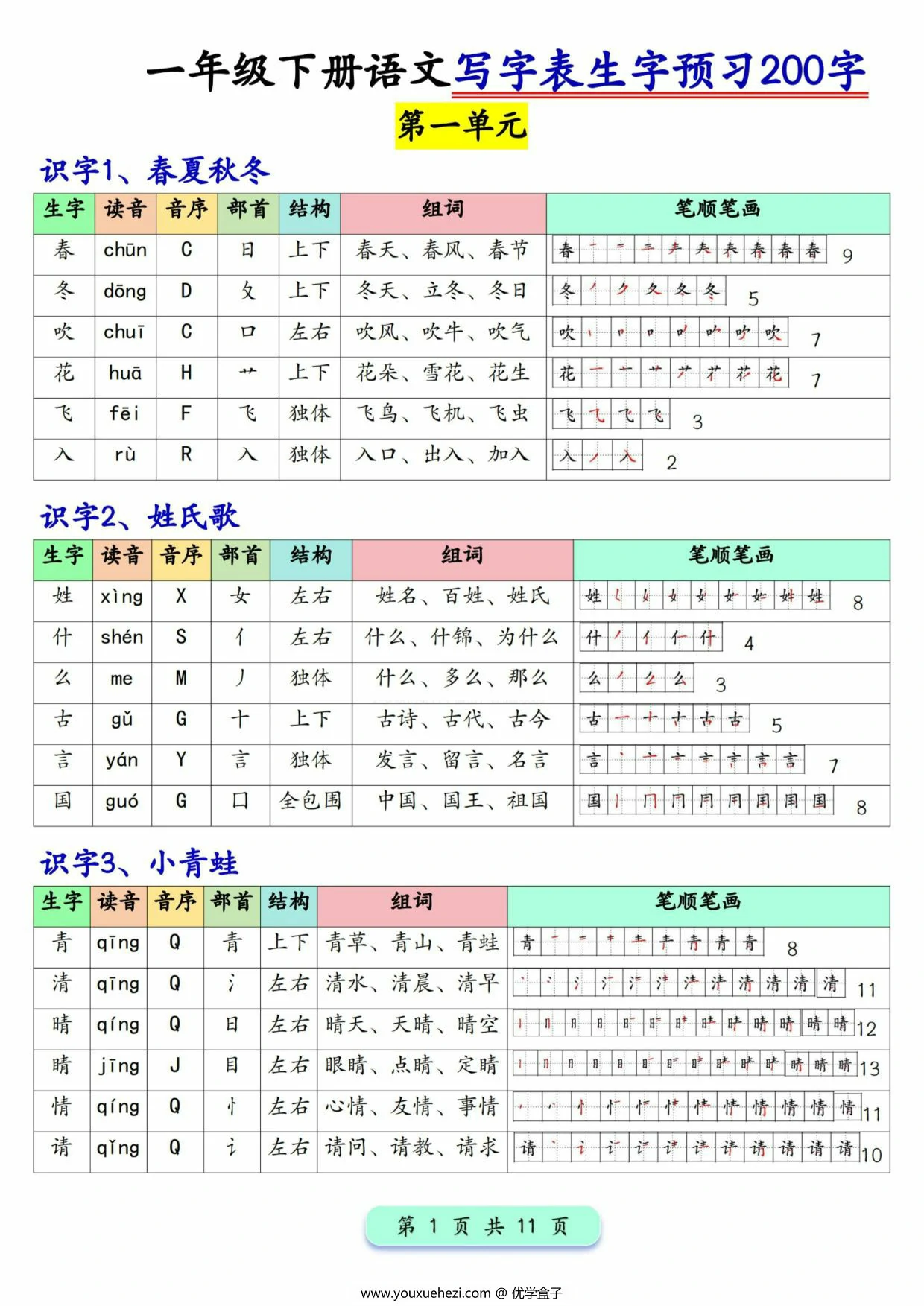 图片[1]-2025一年级下册语文写字表生字预习200字，11页PDF电子版-优学盒子