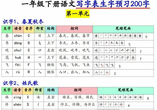 2025一年级下册语文写字表生字预习200字，11页PDF电子版-优学盒子