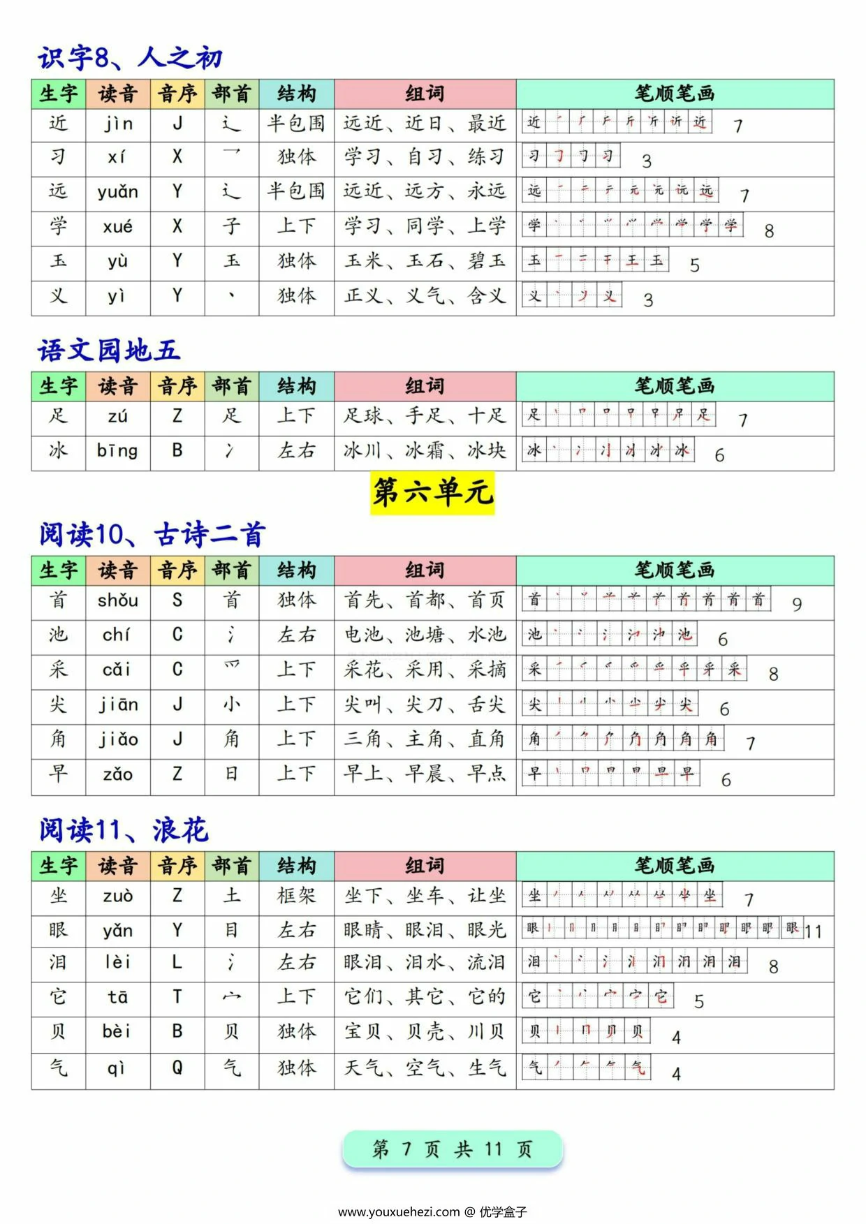 图片[3]-2025一年级下册语文写字表生字预习200字，11页PDF电子版-优学盒子