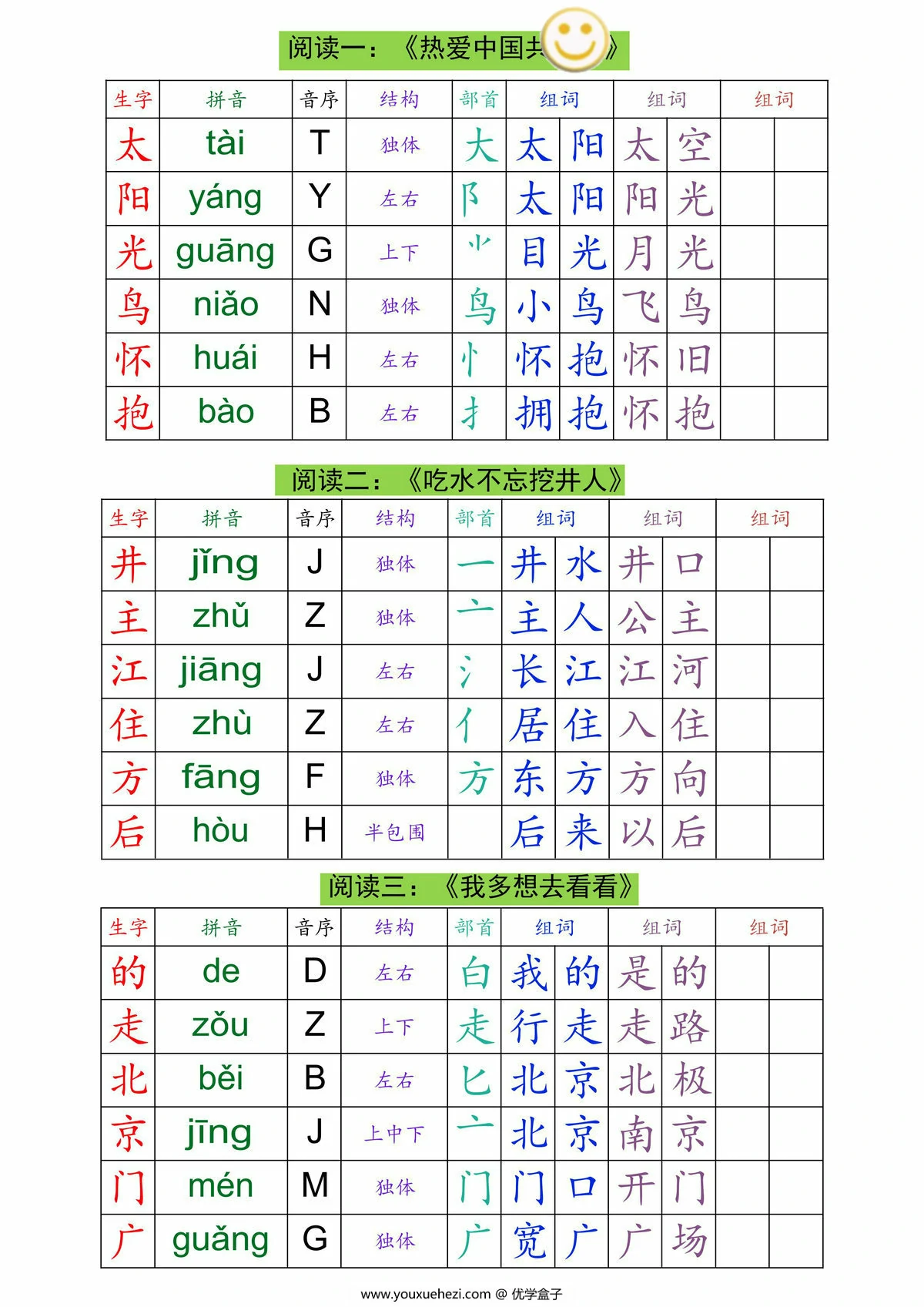 图片[2]-2025一年级下册语文生字组词课课贴，13页PDF可打印-优学盒子