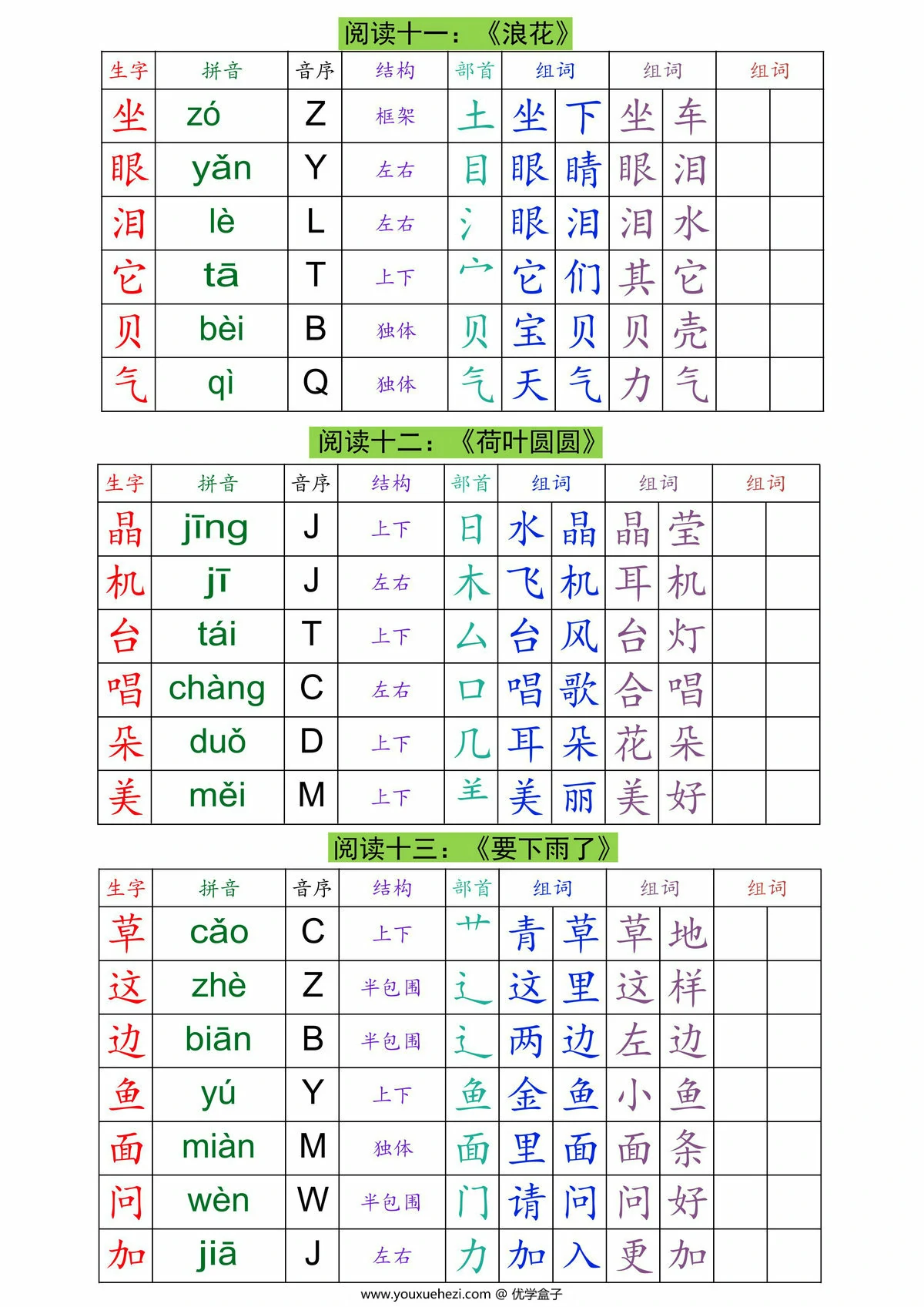 图片[3]-2025一年级下册语文生字组词课课贴，13页PDF可打印-优学盒子