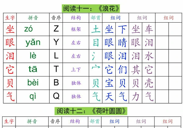 2025一年级下册语文生字组词课课贴，13页PDF可打印-优学盒子