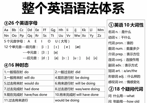 1-6年级整个英语语法体系，11页PDF可打印-优学盒子