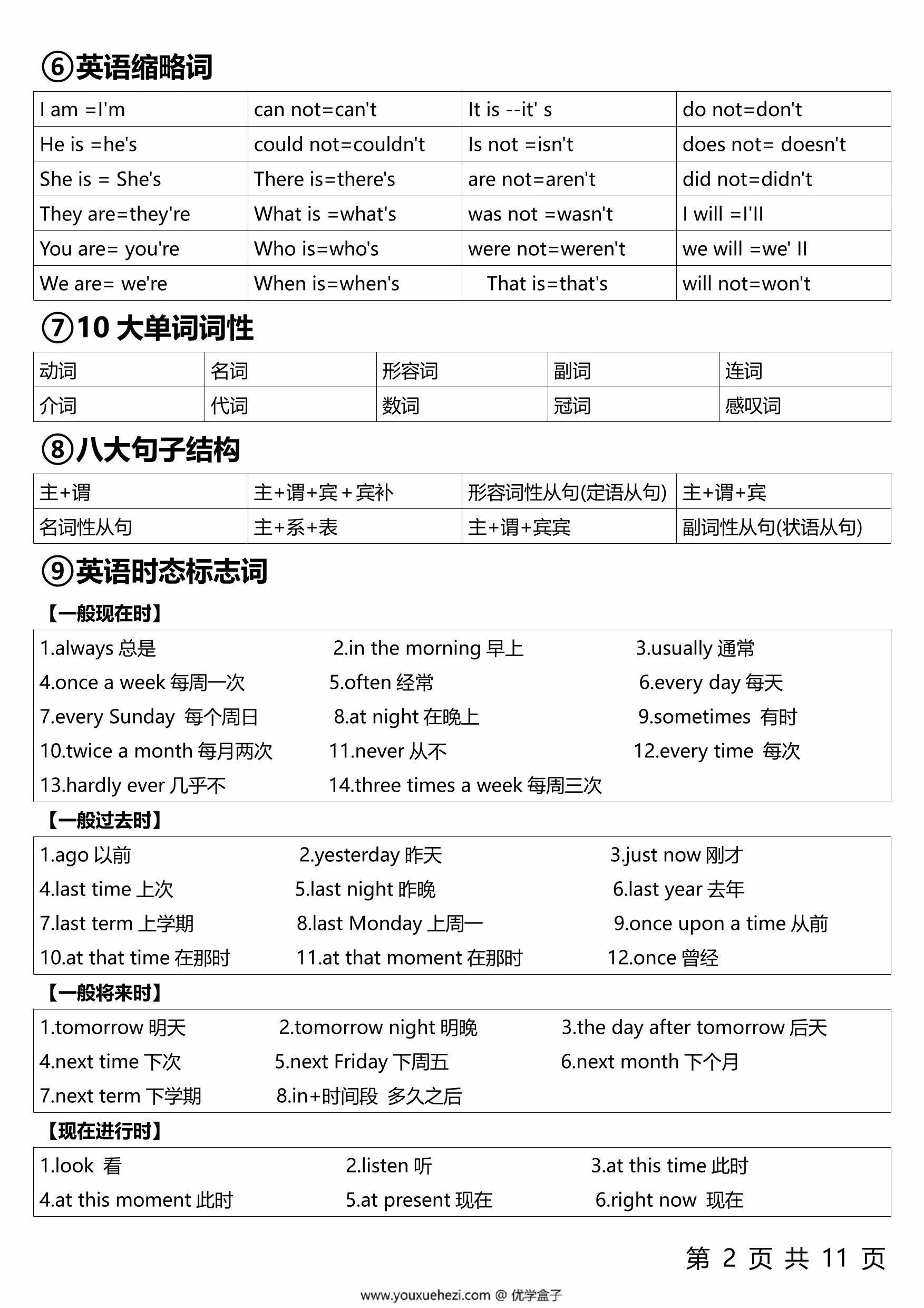图片[2]-1-6年级整个英语语法体系，11页PDF可打印-优学盒子