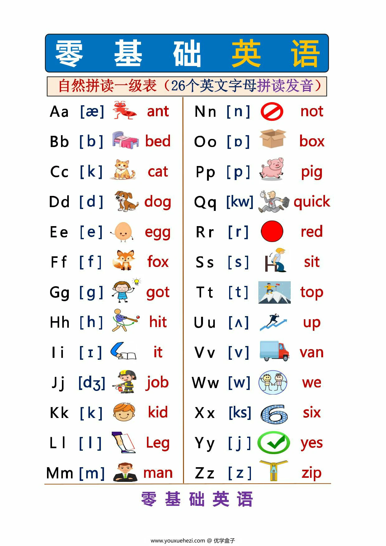 图片[1]-26个字母音PDF，1页PDF电子版-优学盒子