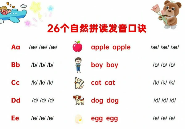 26个英文字母自然拼读发音口诀，2页PDF可打印-优学盒子