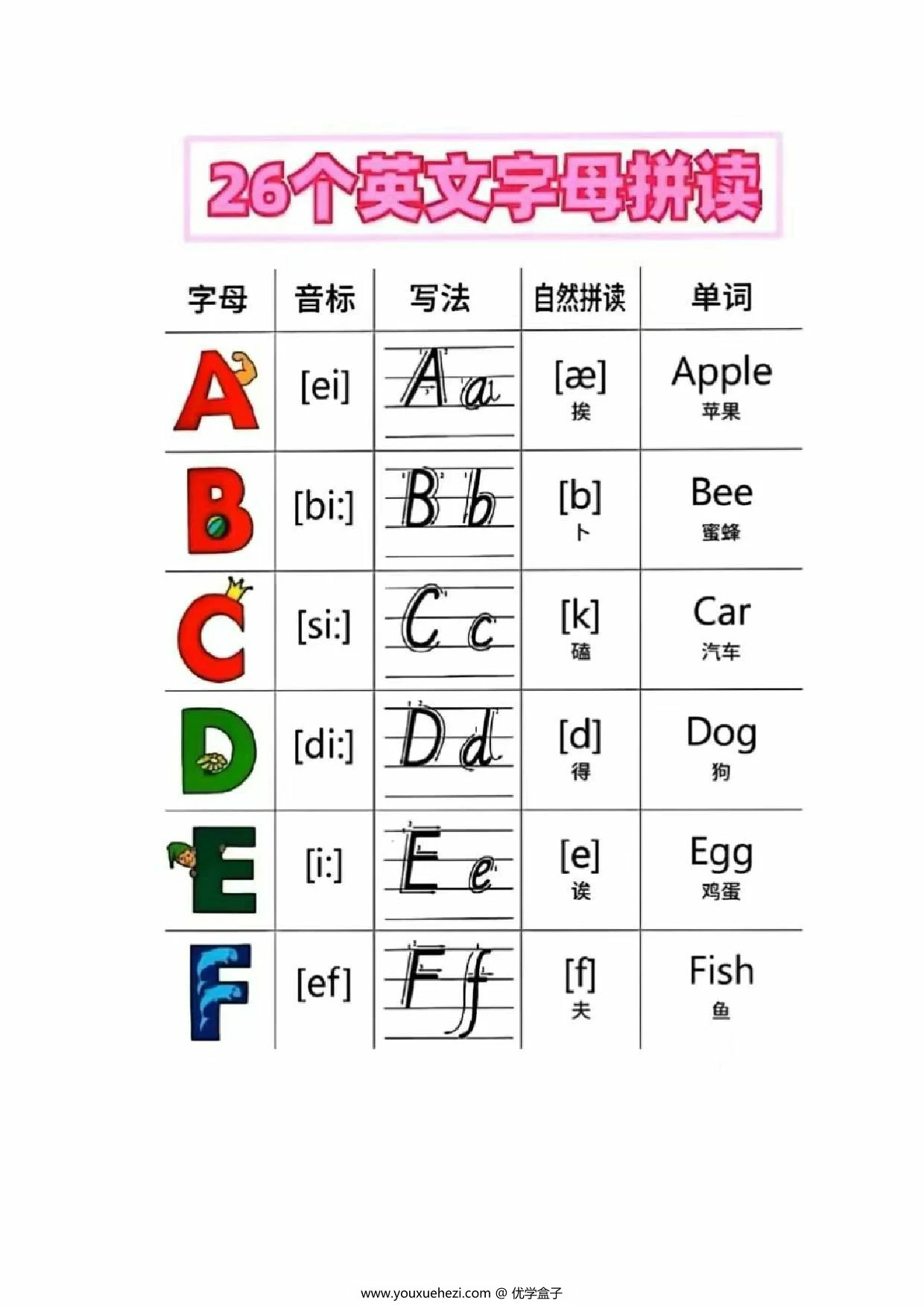 图片[1]-26个英文字母拼读，5页PDF电子版-优学盒子