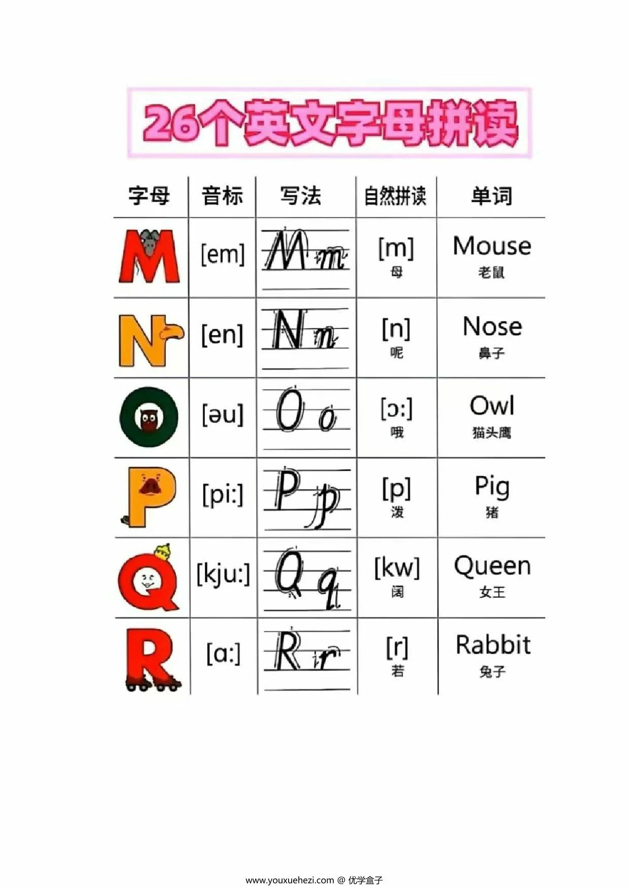 图片[2]-26个英文字母拼读，5页PDF电子版-优学盒子