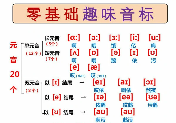 30分钟学会国际音标，1页PDF电子版-优学盒子