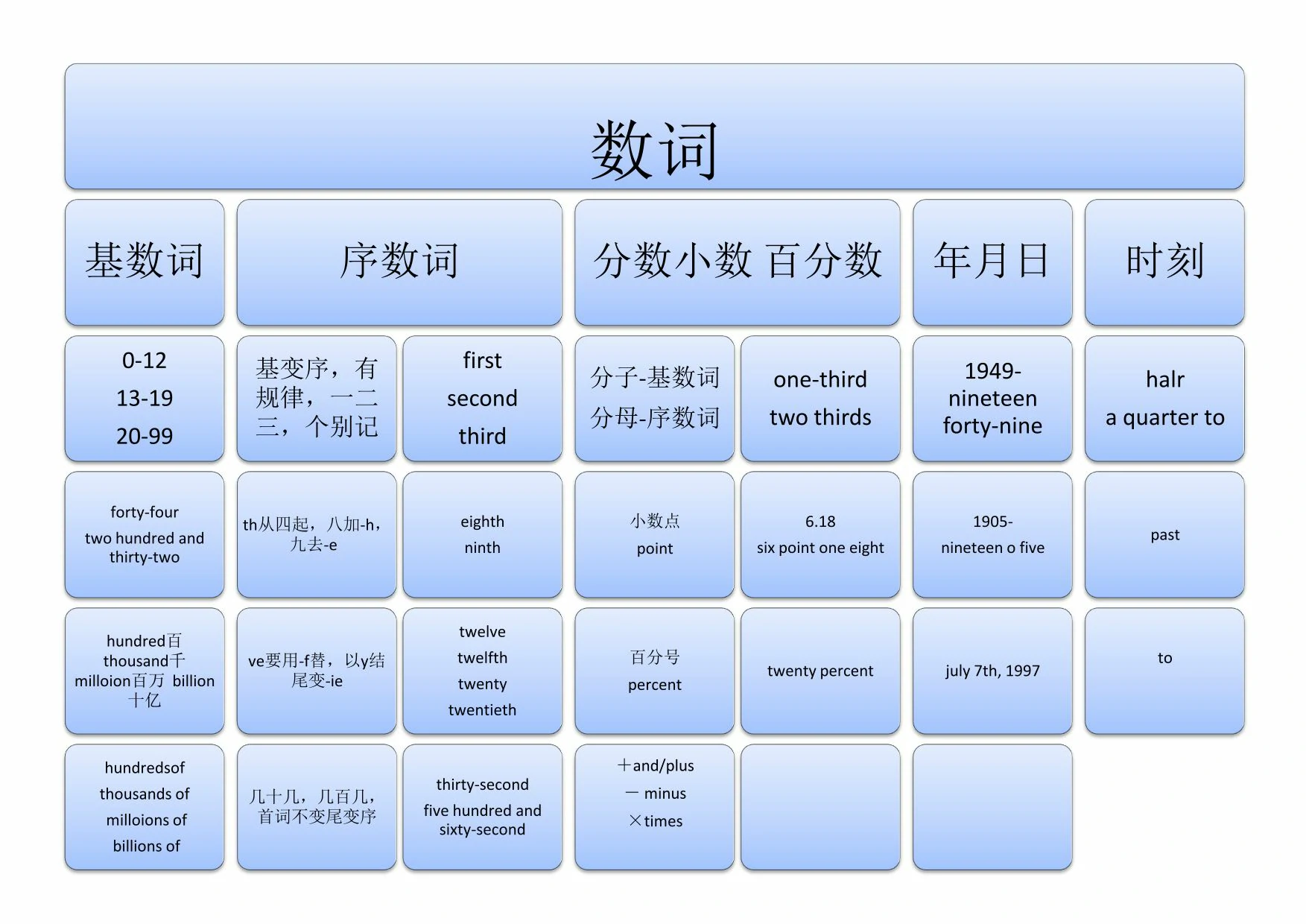 图片[2]-【小学英语】12张图搞定语法，12页PDF可打印-优学盒子