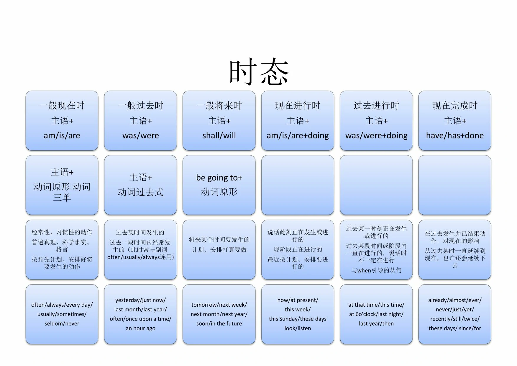 图片[3]-【小学英语】12张图搞定语法，12页PDF可打印-优学盒子