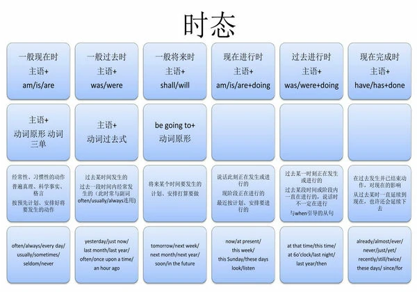 【小学英语】12张图搞定语法，12页PDF可打印-优学盒子