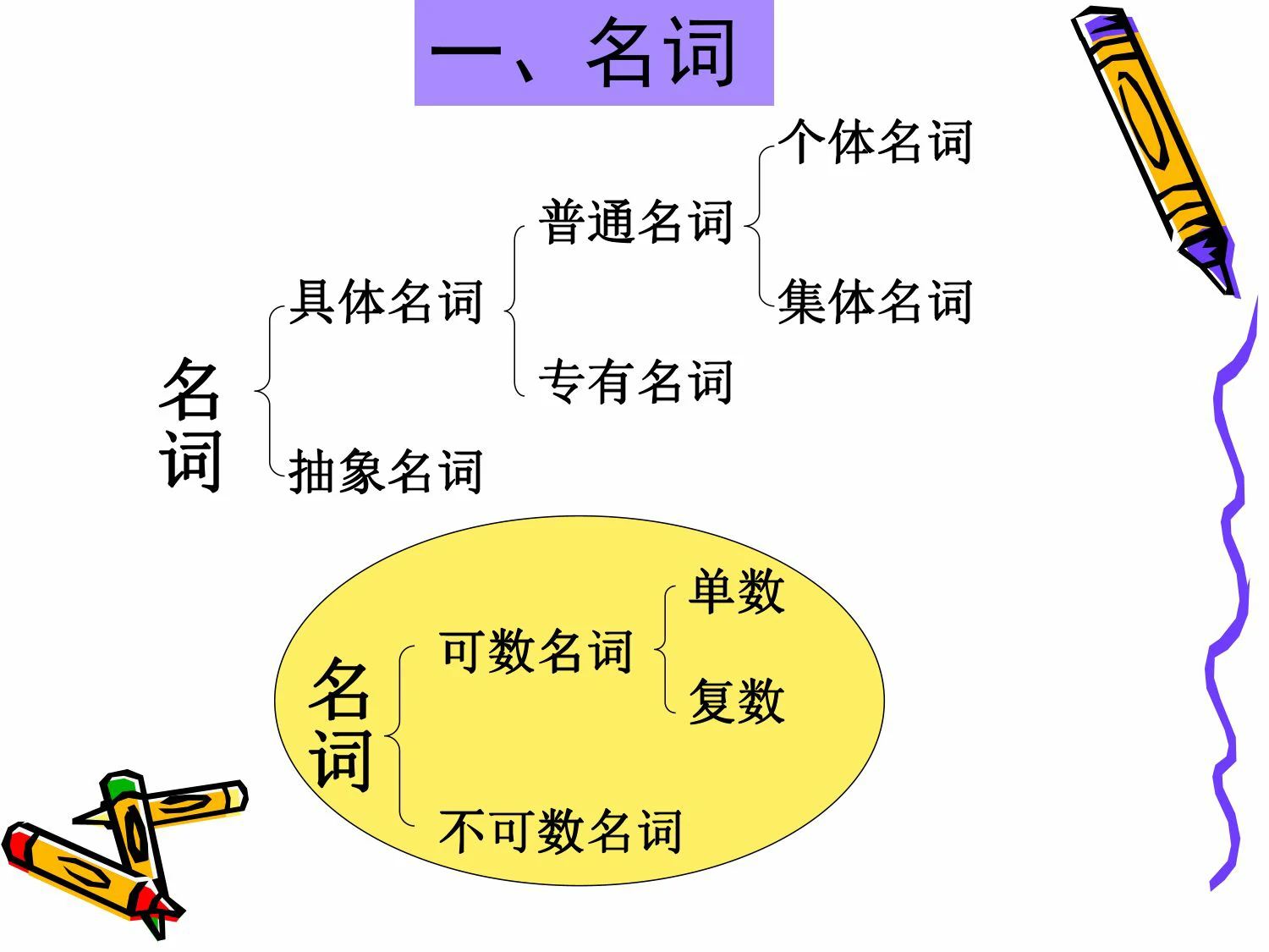 图片[2]-【小学英语】最实用的英语语法大全，51页PDF可打印-优学盒子