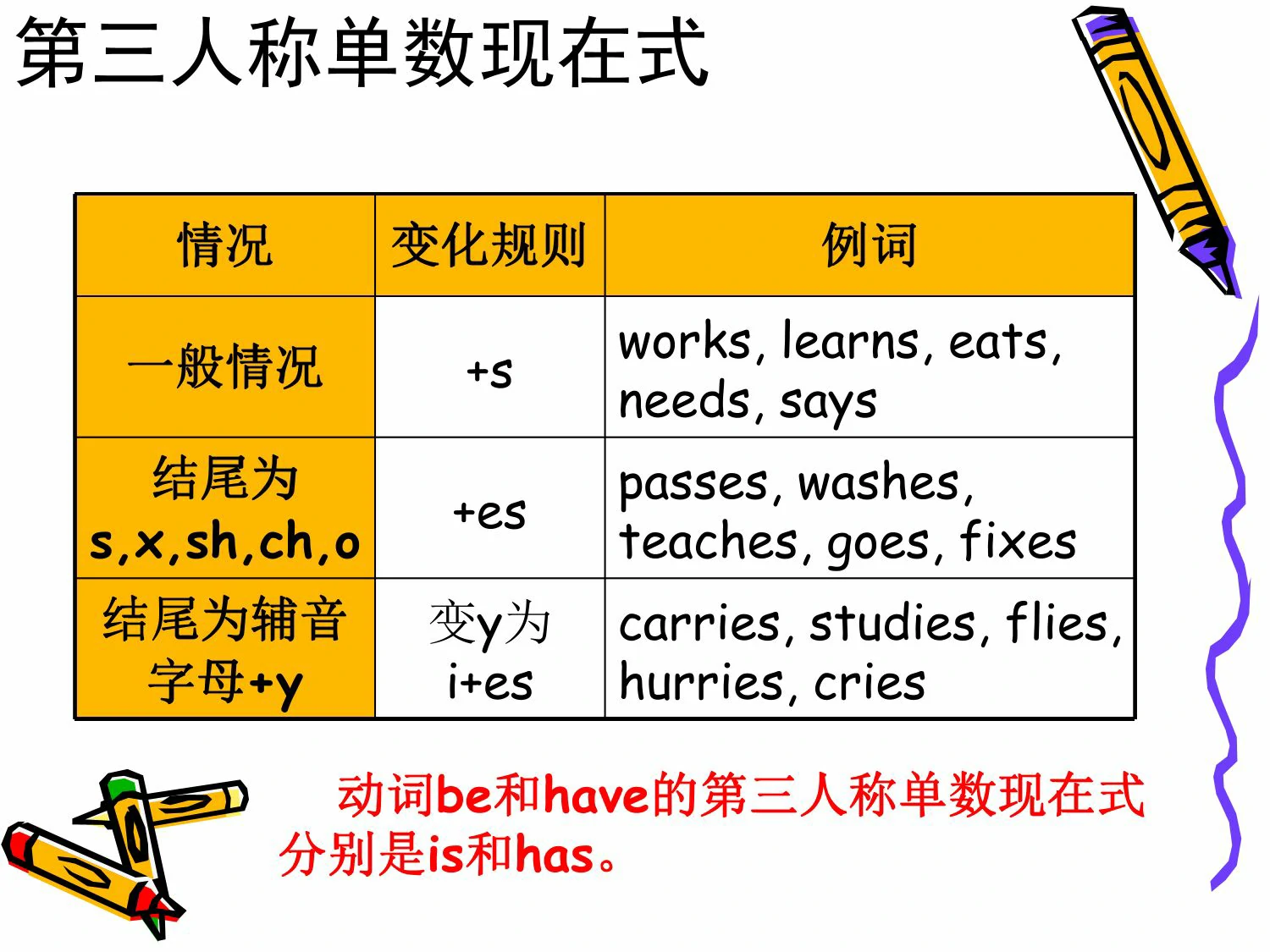图片[4]-【小学英语】最实用的英语语法大全，51页PDF可打印-优学盒子