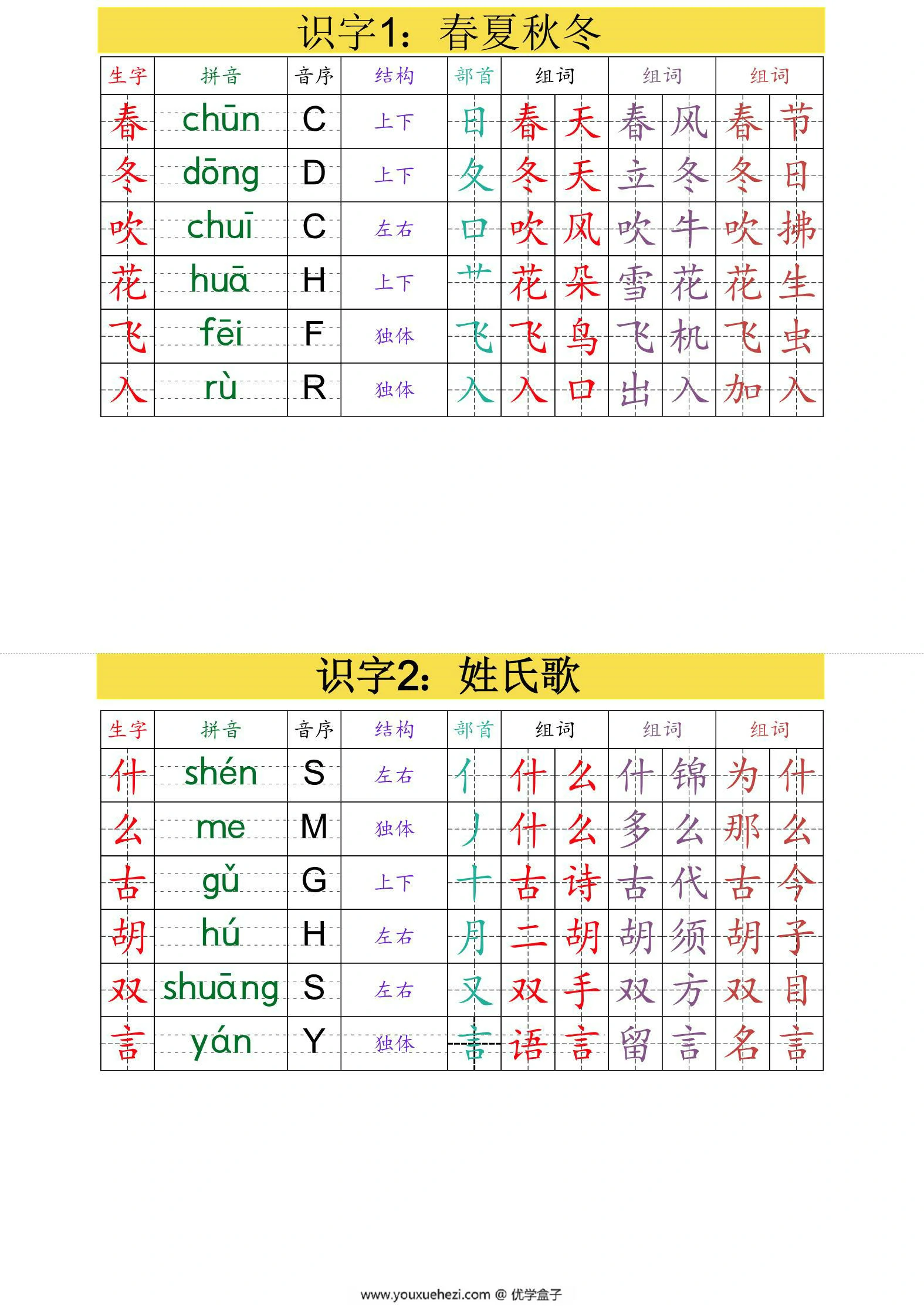 图片[1]-一年级下册语文生字组词课课贴，18页PDF电子版-优学盒子