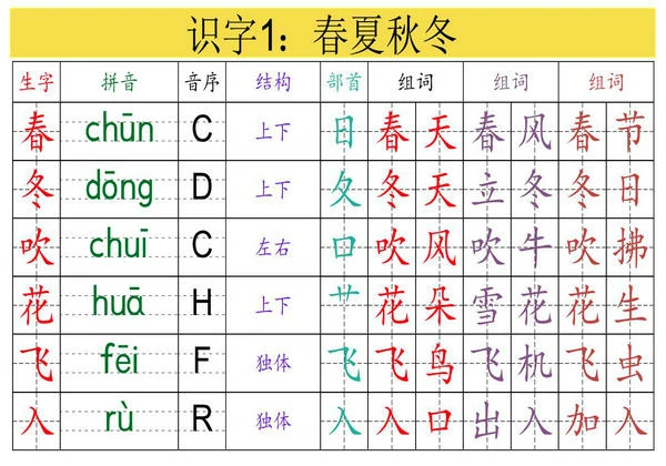 一年级下册语文生字组词课课贴，18页PDF电子版-优学盒子
