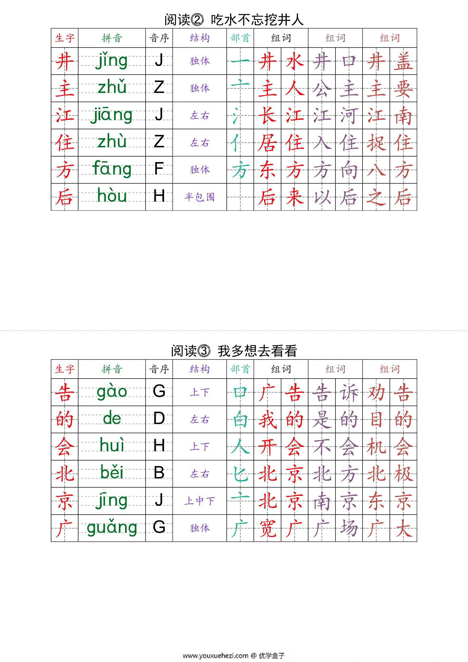 图片[3]-一年级下册语文生字组词课课贴，18页PDF电子版-优学盒子