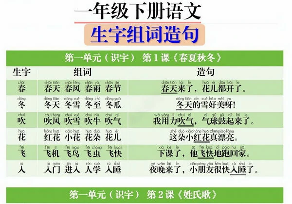 2025一年级下册语文生字组词造句，13页PDF电子版-优学盒子