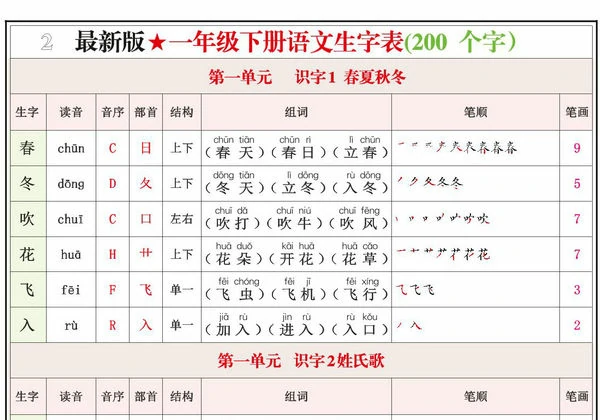 一年级下册语文生字表(200个字）生字组词笔画笔顺拼音，12页PDF可打印-优学盒子