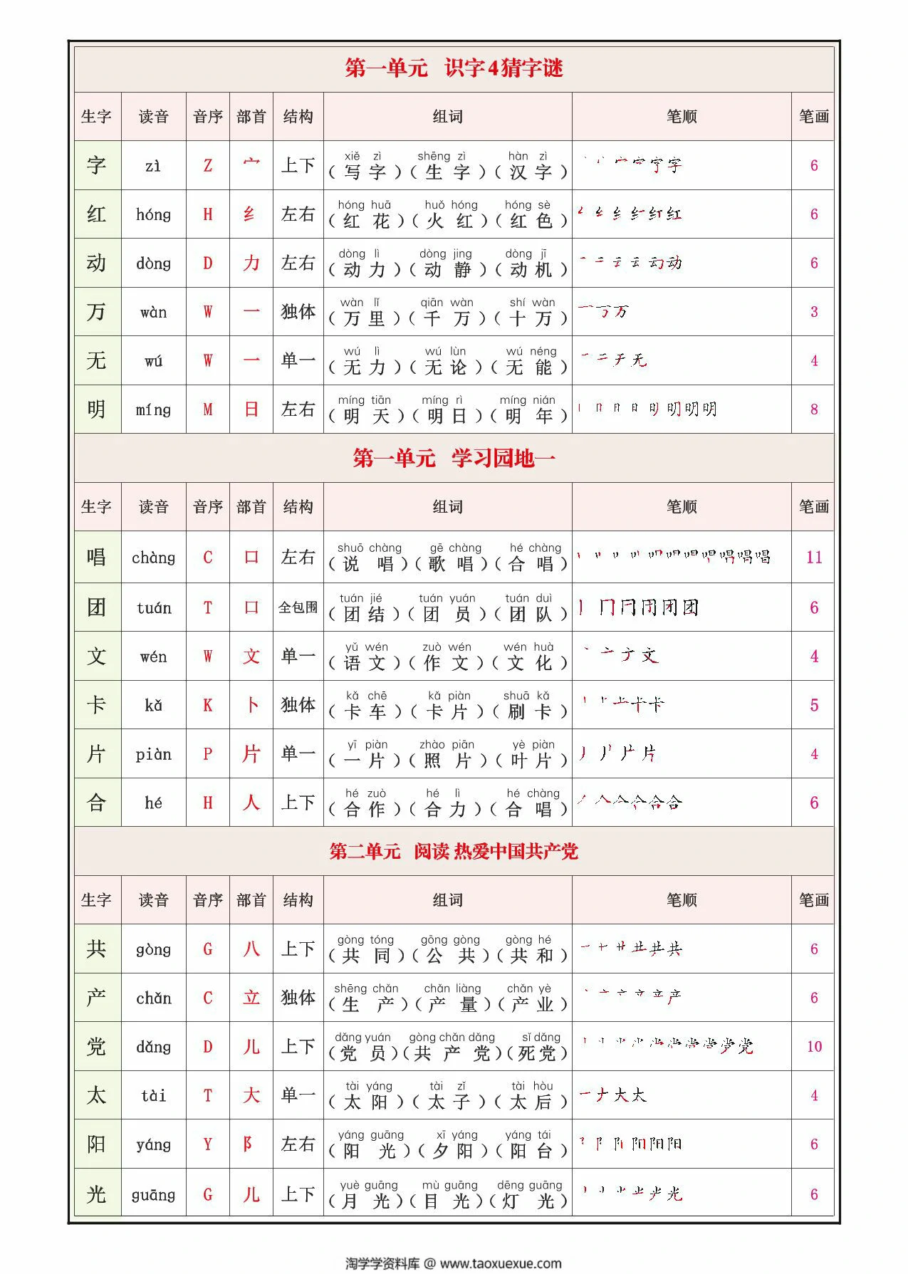 图片[2]-一年级下册语文生字表(200个字）生字组词笔画笔顺拼音，12页PDF可打印-优学盒子