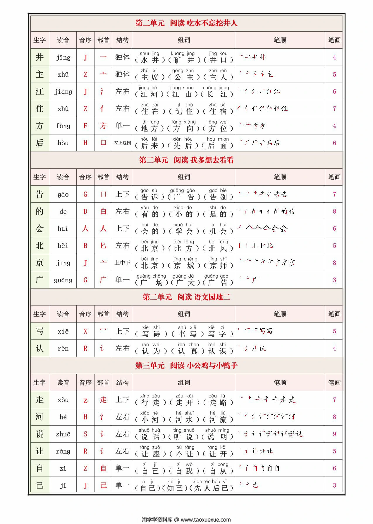 图片[3]-一年级下册语文生字表(200个字）生字组词笔画笔顺拼音，12页PDF可打印-优学盒子