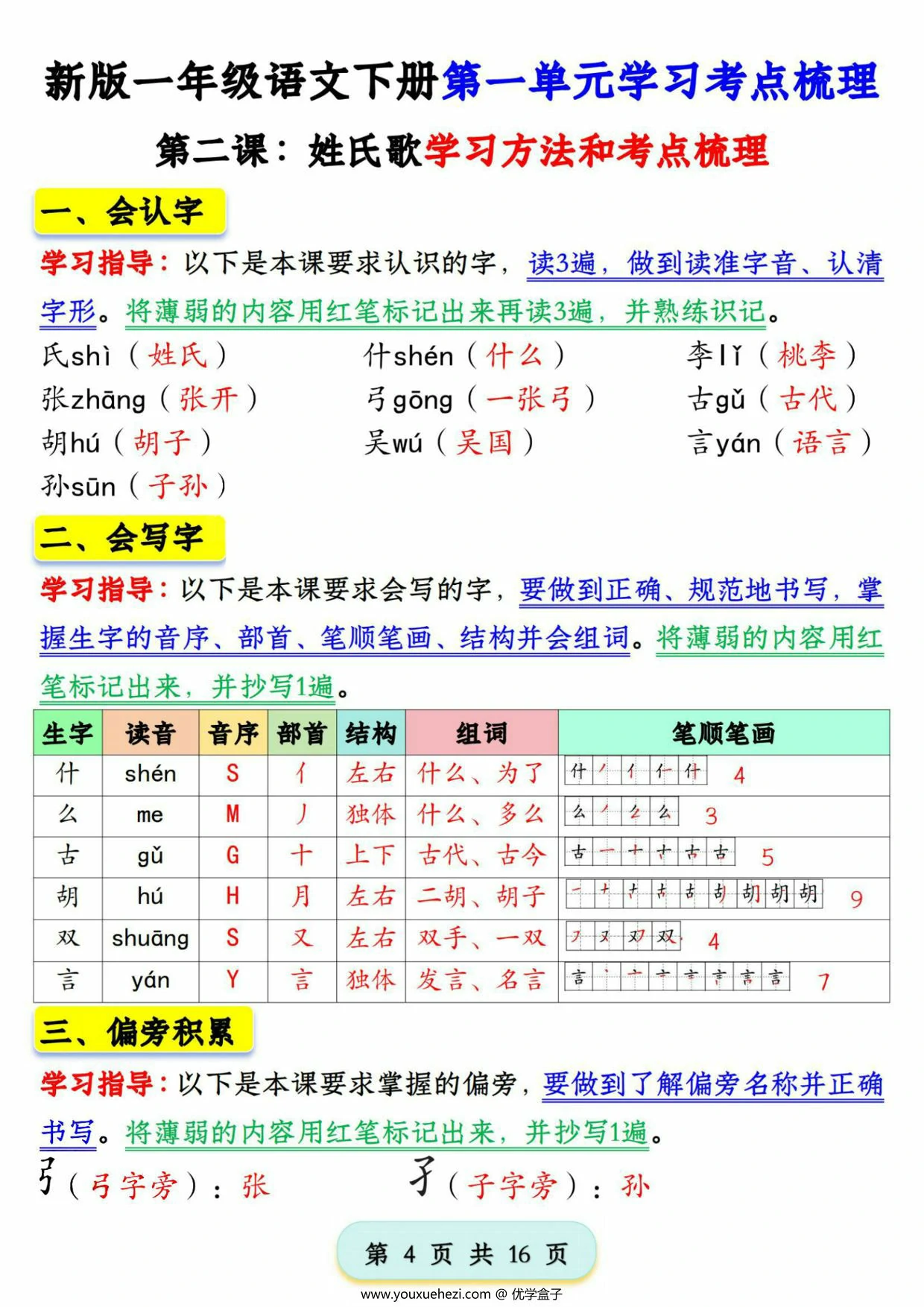 图片[2]-一年级下册语文第一单元学习考点梳理，16页PDF可打印-优学盒子