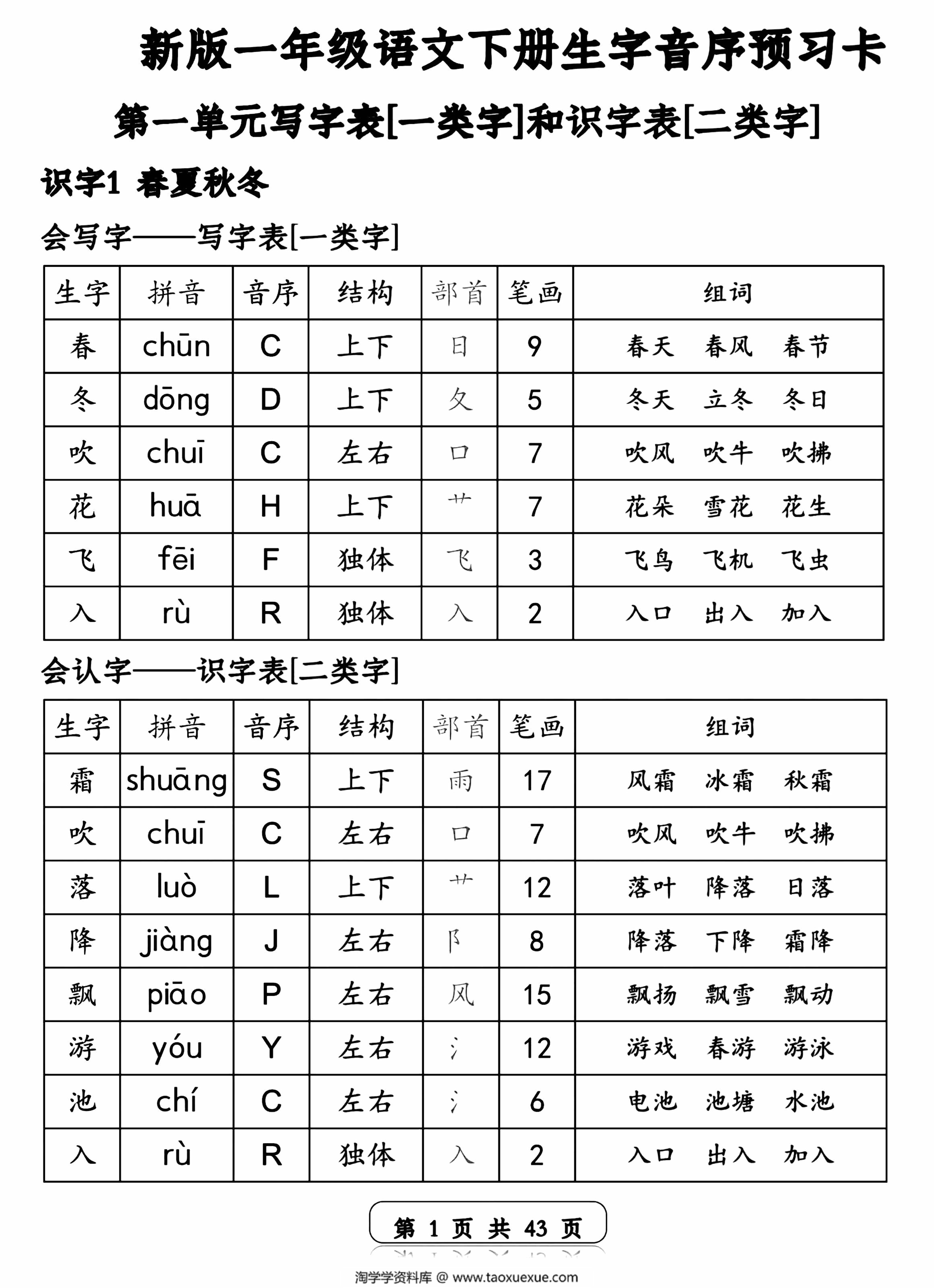图片[1]-一年级语文下册生字音序预习卡(写字表一类字+识字表二类字)，43页PDF电子版-优学盒子