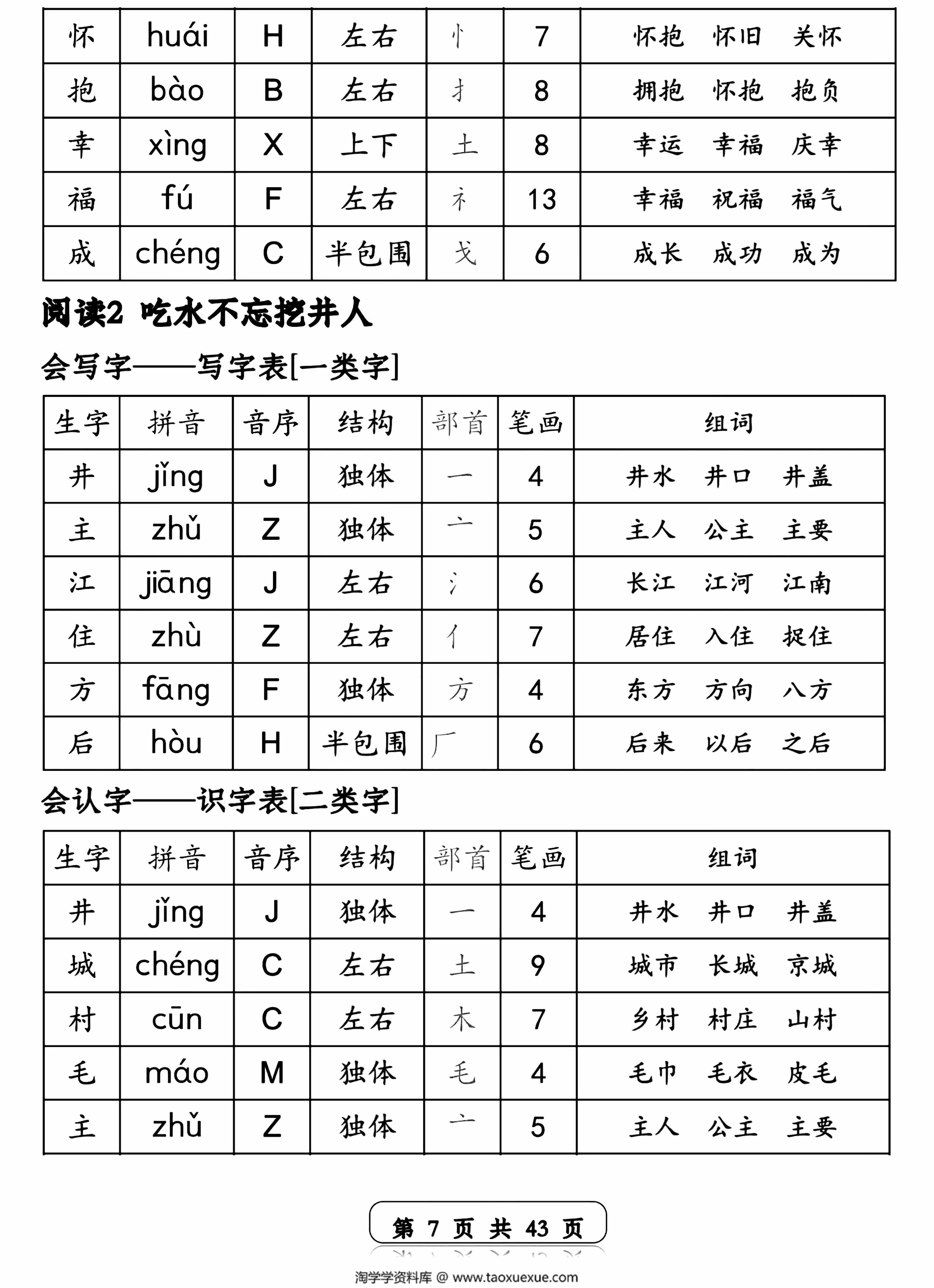 图片[3]-一年级语文下册生字音序预习卡(写字表一类字+识字表二类字)，43页PDF电子版-优学盒子