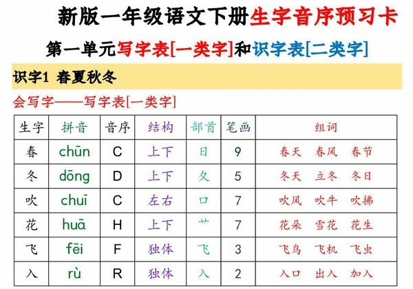 一年级语文下册生字音序预习卡(写字表一类字+识字表二类字)，43页PDF电子版-优学盒子