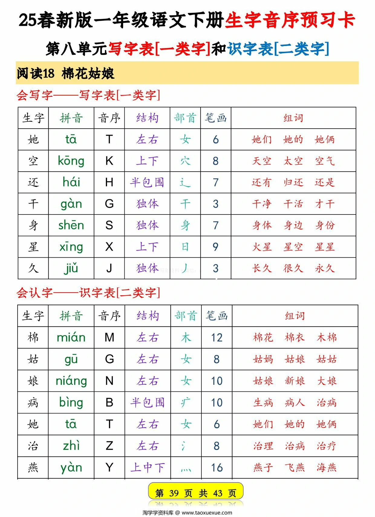 图片[3]-一年级语文下册生字音序预习卡(写字表一类字+识字表二类字)，43页PDF电子版-优学盒子