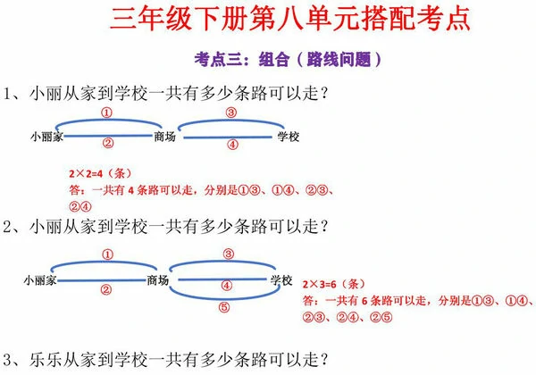 三下数学下册期末总复习【1-8单元考点汇总】，170页PDF电子版-优学盒子
