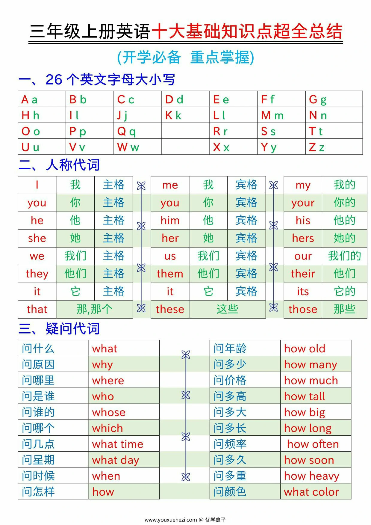 图片[1]-三年级上册英语十大基础知识点超全总结，5页PDF可打印-优学盒子