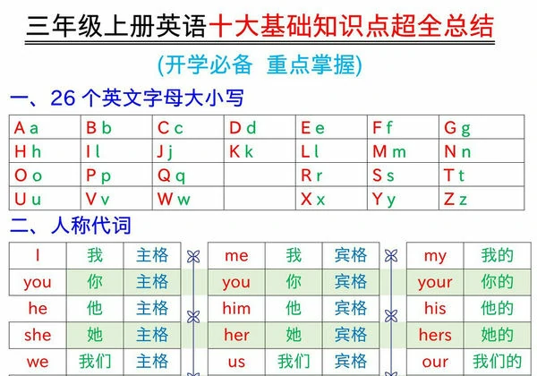三年级上册英语十大基础知识点超全总结，5页PDF可打印-优学盒子