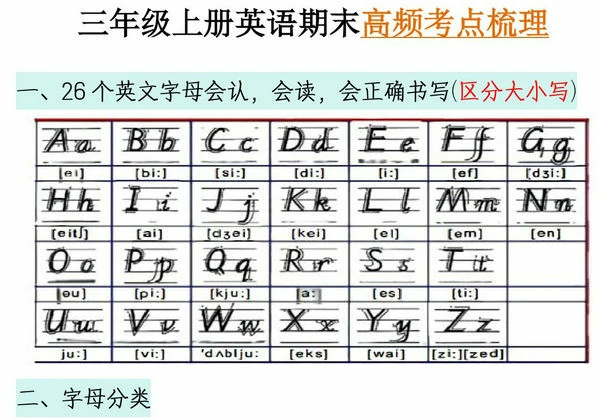 三年级上册英语期末高频考点梳理，7页PDF电子版-优学盒子