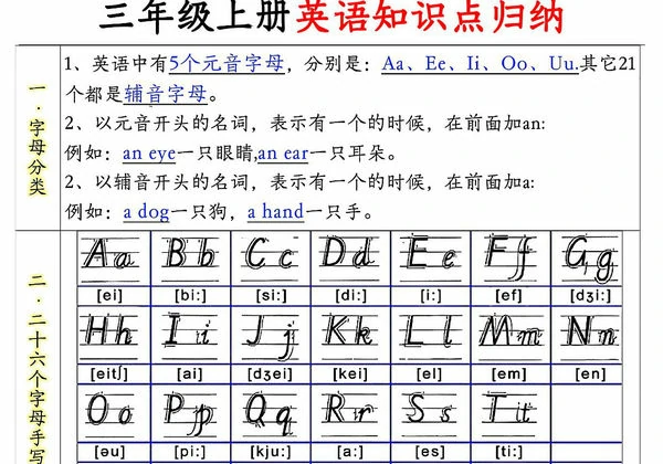 三年级上册英语知识点归纳，7页PDF可打印-优学盒子